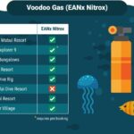 0622-voodoo-gas-eanx-nitrox